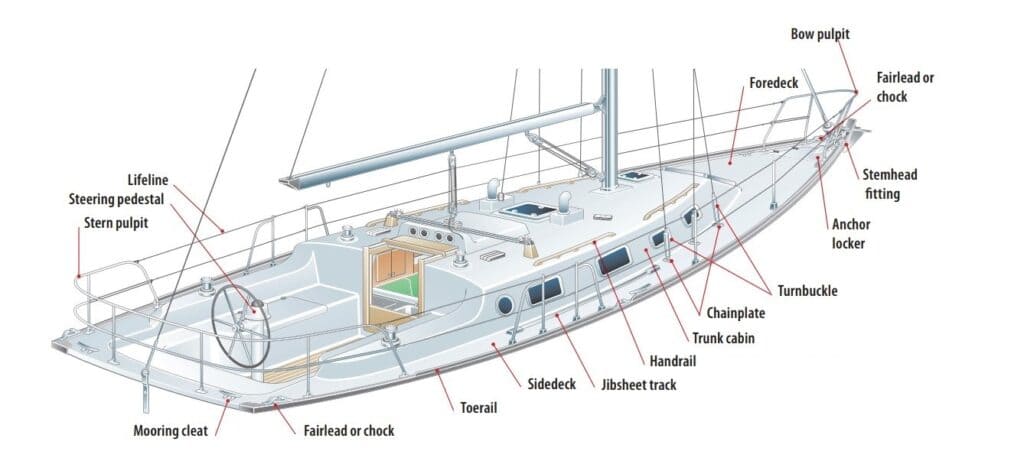 2: Deck: Unveiling Parts of a Boat