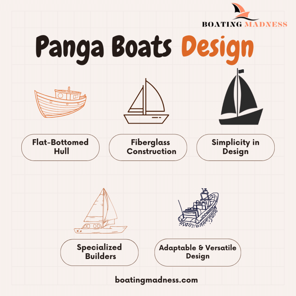 Design of Panga Boats Infographic