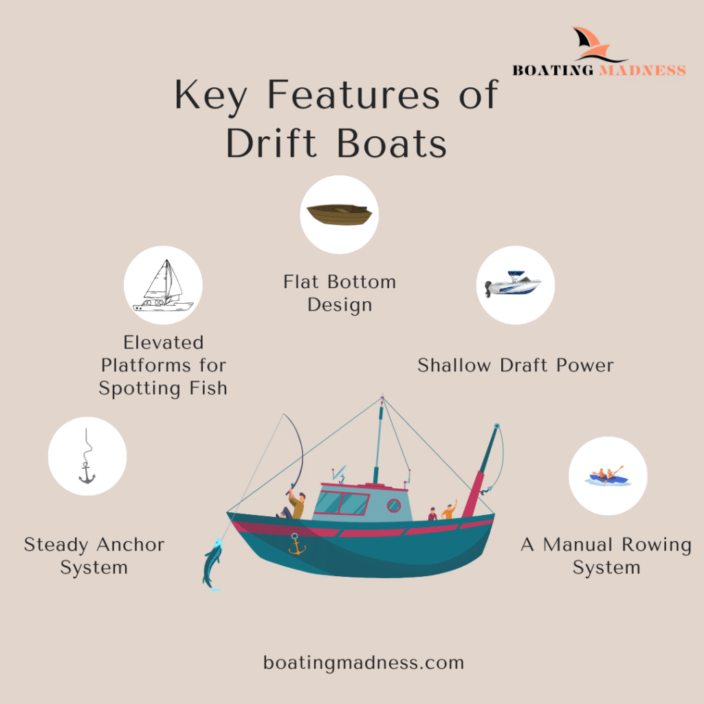 Key Features of Drift Boats