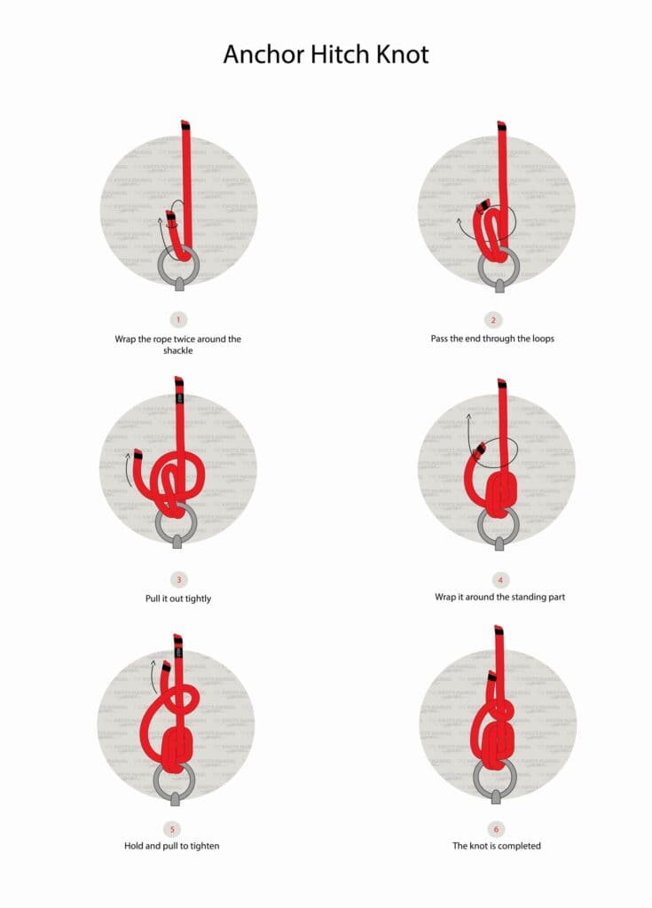 anchor hit knot in steps