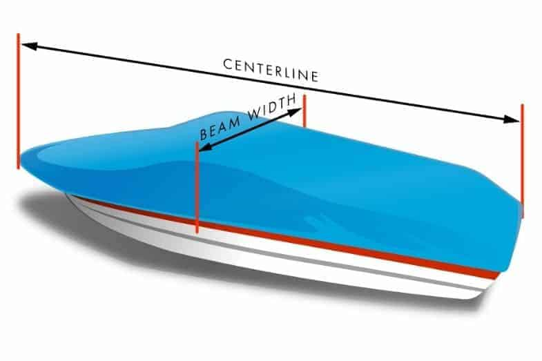 visual representation of beam on boat