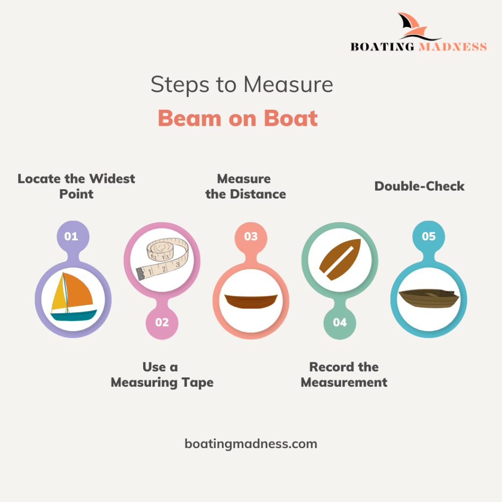 Steps to Measure Beam on Boat