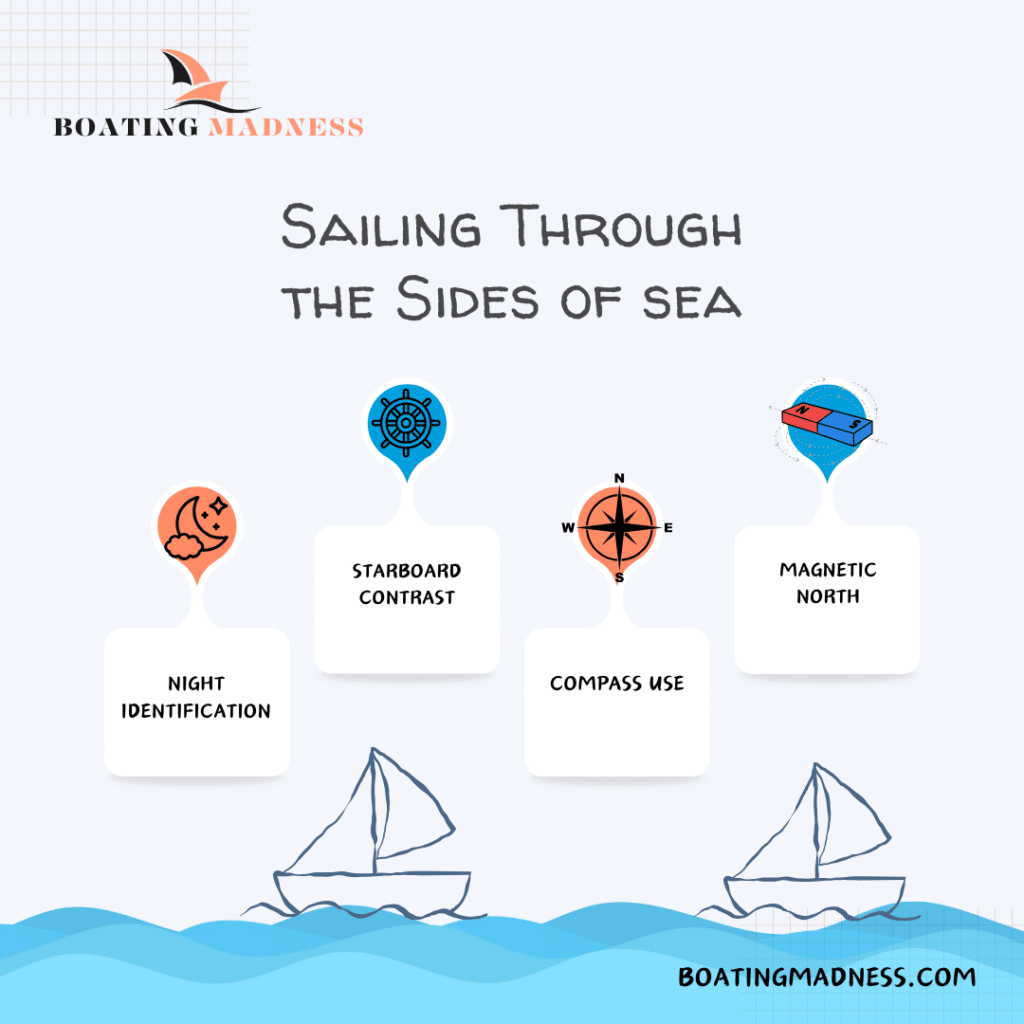 A graphical representation of the port side of boat factors ( )