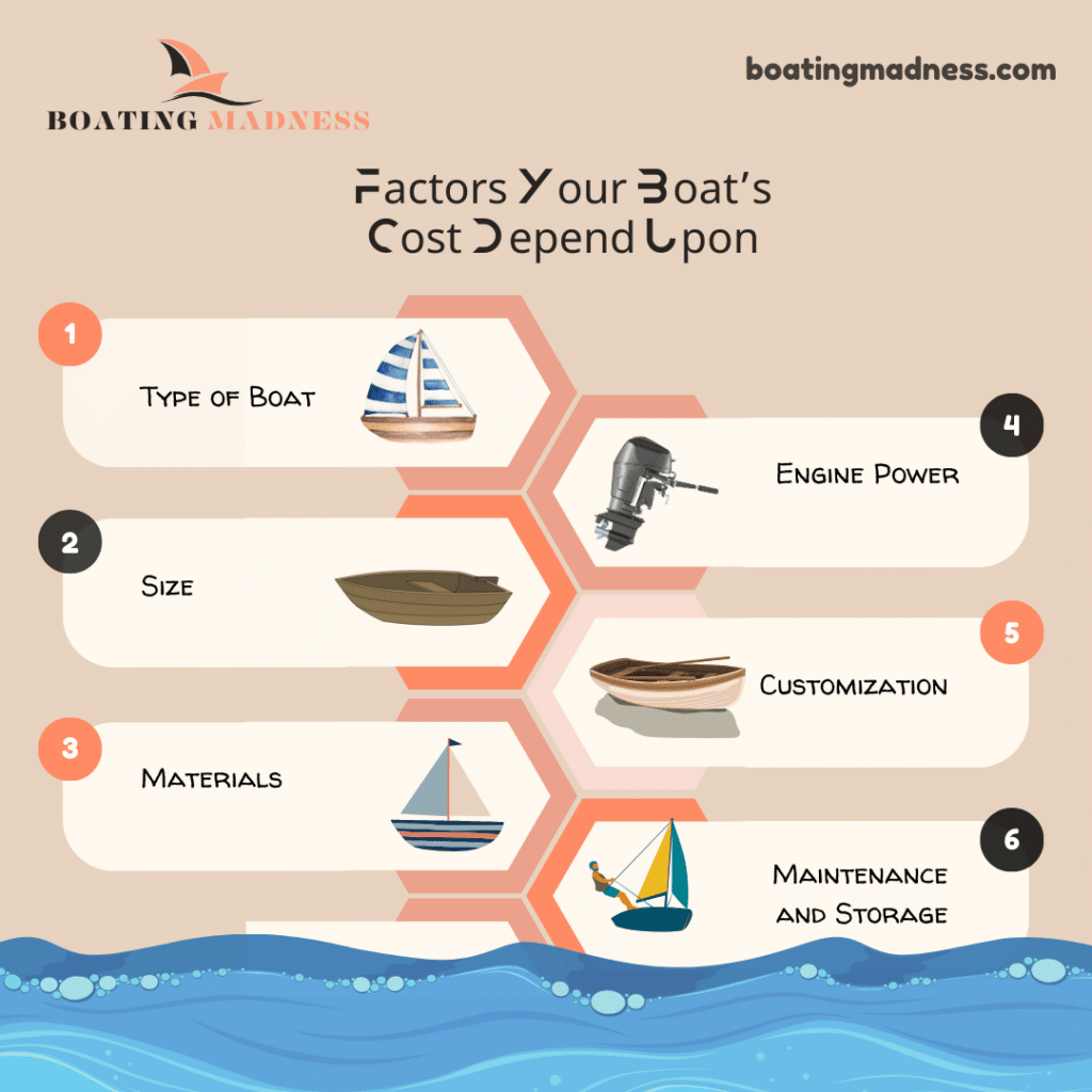 A graphical representation of the port side of boat factors ( )