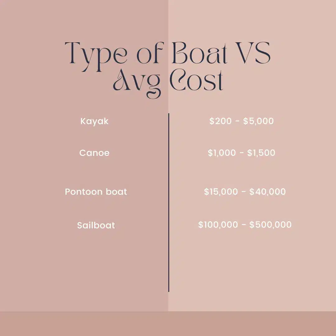 Boating prices with types