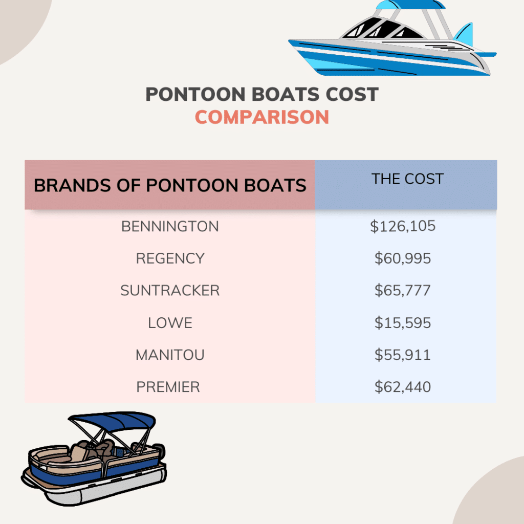 A comparison of the types of boats with thier costs