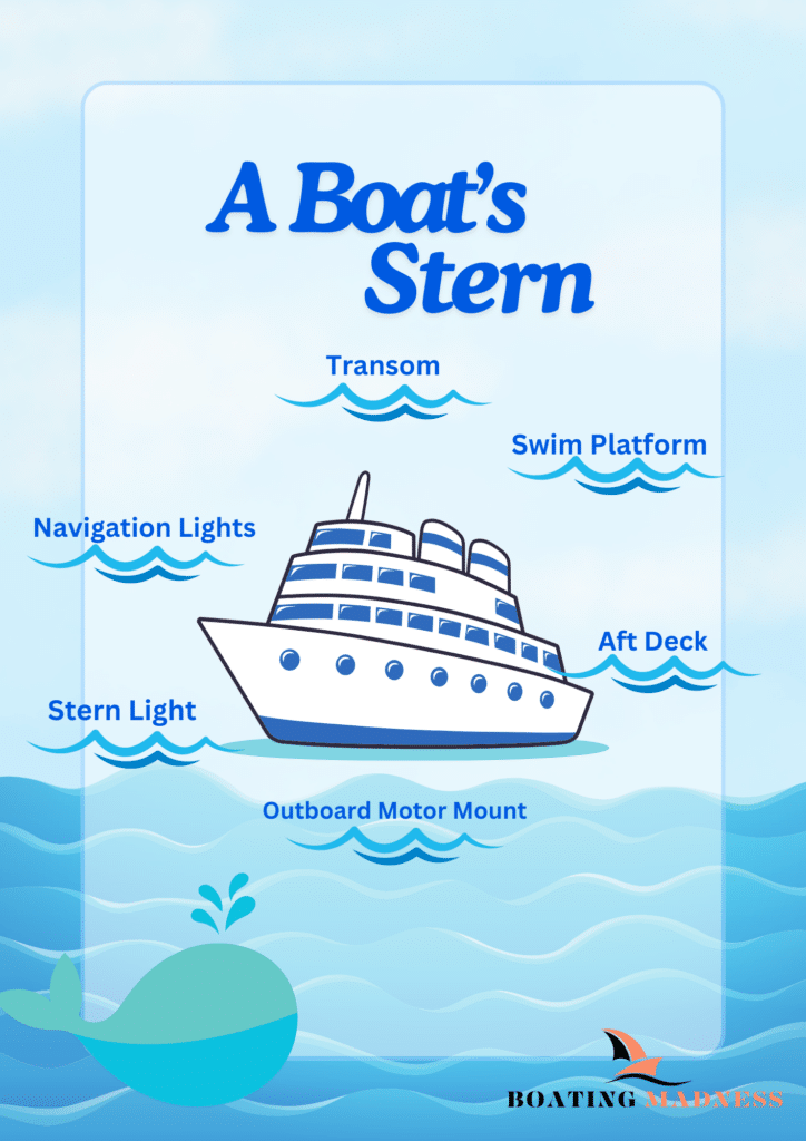 A graphic representation of components of a boat stern