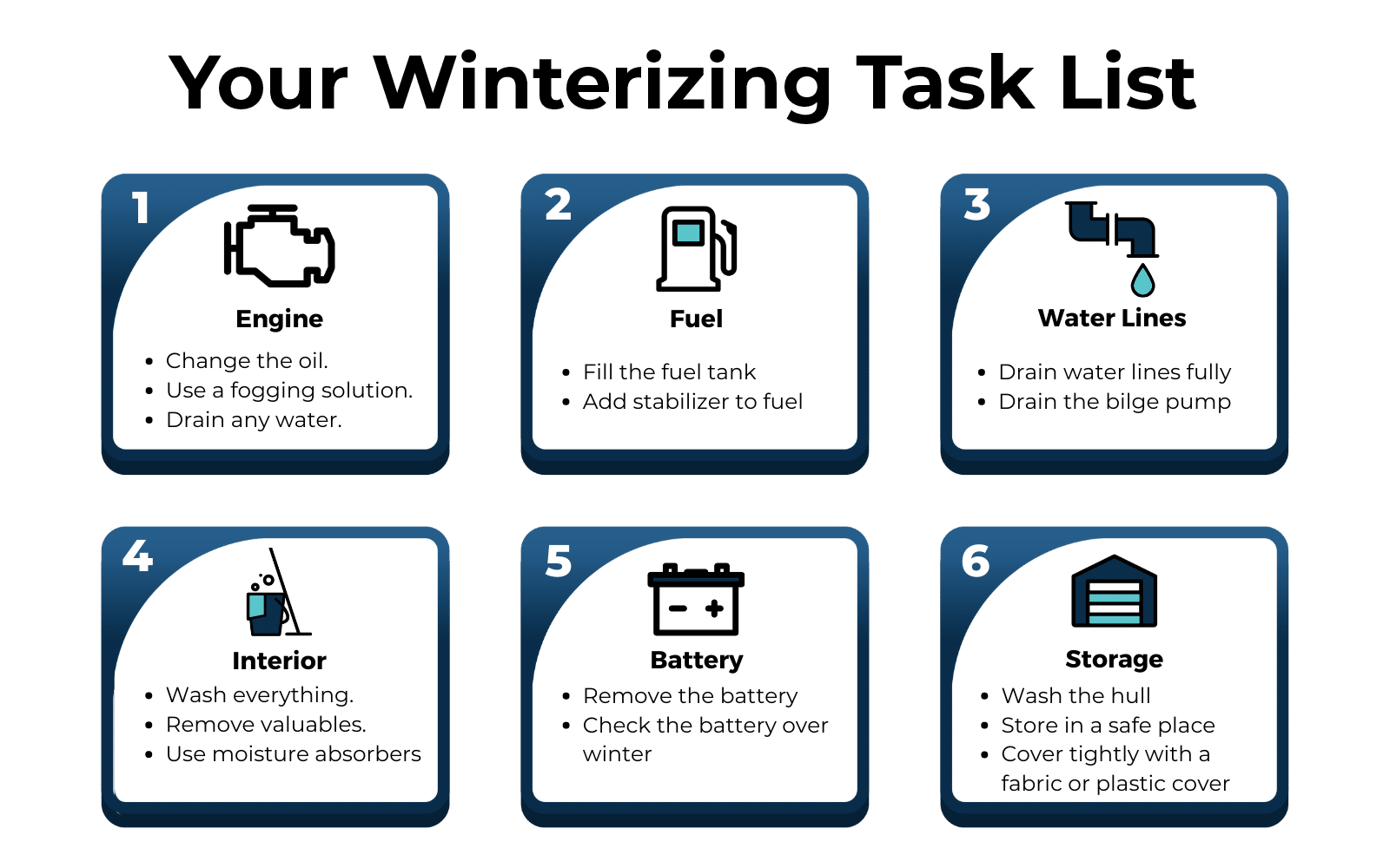 A view of a checklist for boat winterization