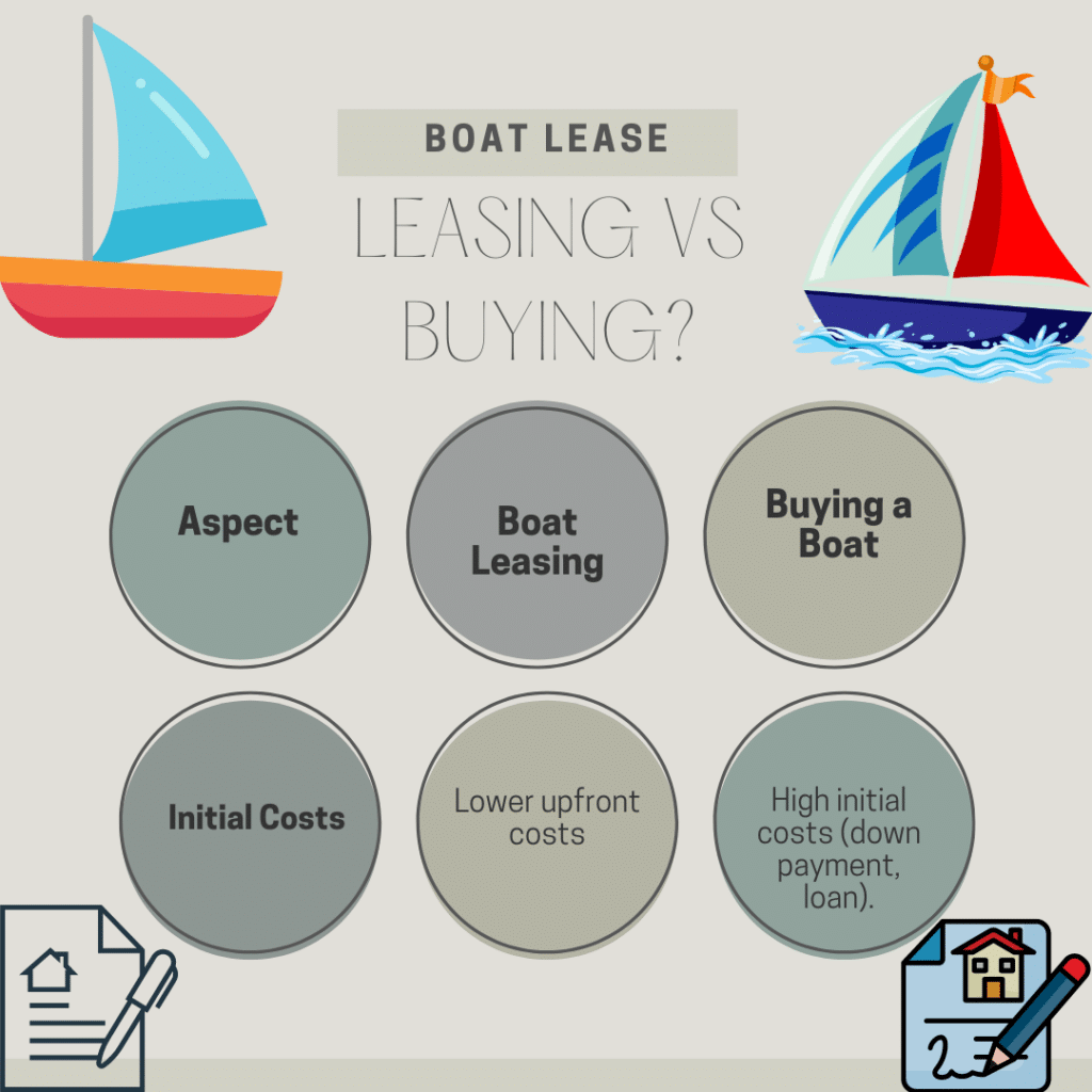 Boat leasing and buying the better option