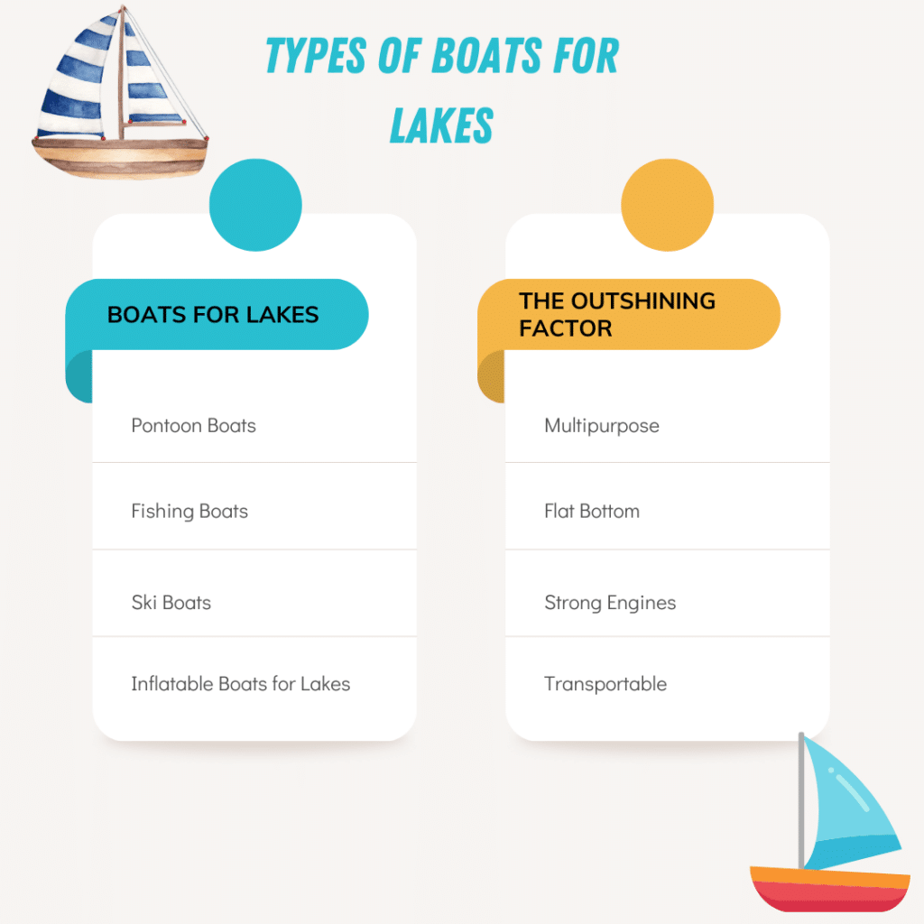 Types of boats for lakes and their comparison