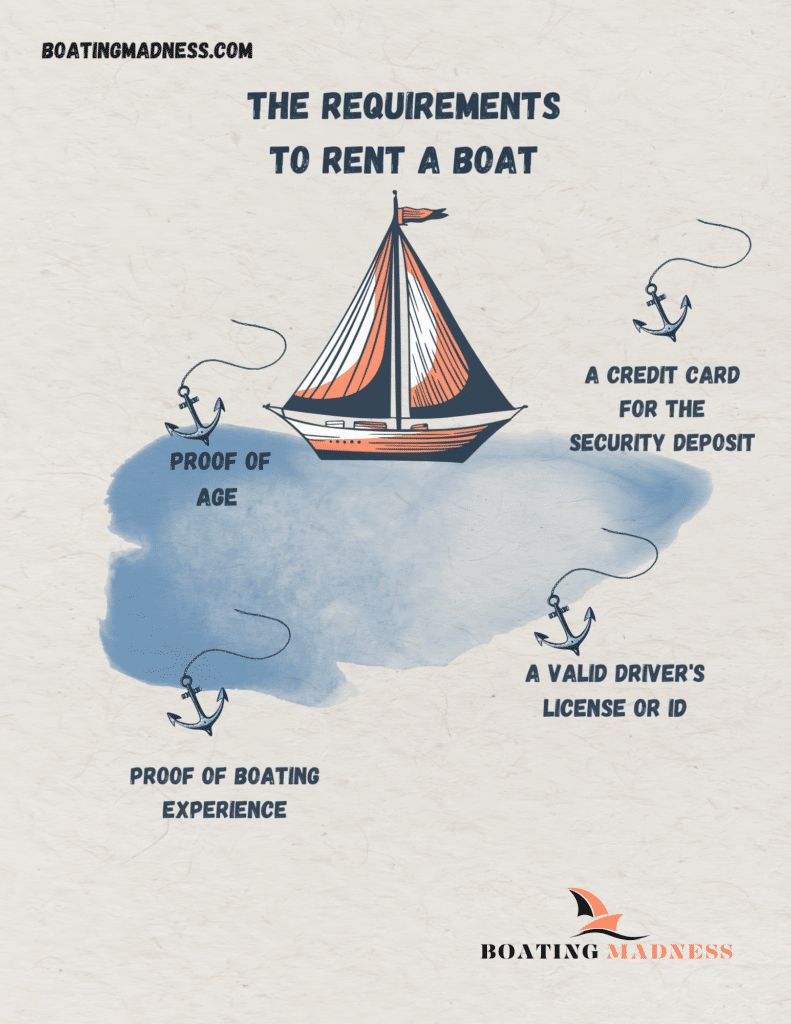 A graphical representation of boat rental requirements list