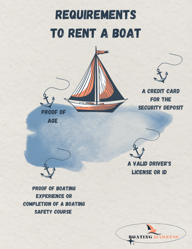 A graphical representation of boat rental requirenments list