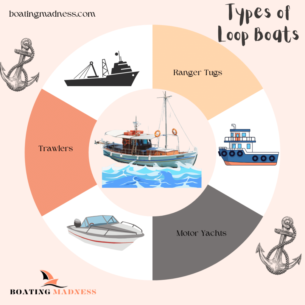 A graphical representation of types of loop boats